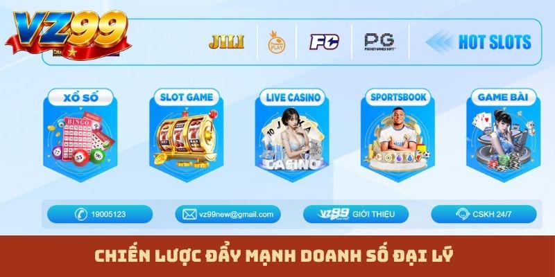 Chiến lược đẩy mạnh doanh số đại lý
